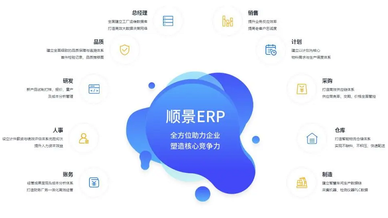 深化交流與合作，推動化工新材料行業(yè)數(shù)字化轉型